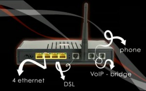 ADSL-модем