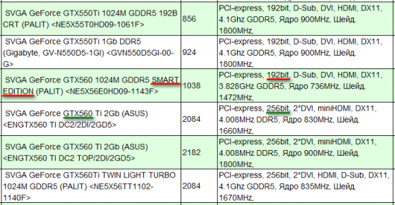 Таблица из прайс-листа с видеокартой GeForce GTX 560 SE