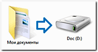 Как переместить папку Мои документы (в Windows 7)