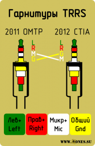 Расположение контактов на разъеме гарнитурных наушников (стандарты OMTP и CTIA))