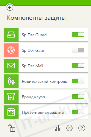 Модуль SpiDer антивируса Dr Web Gate отключен