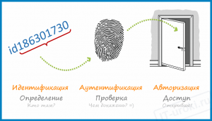 Аутентификация openid в 1с что это